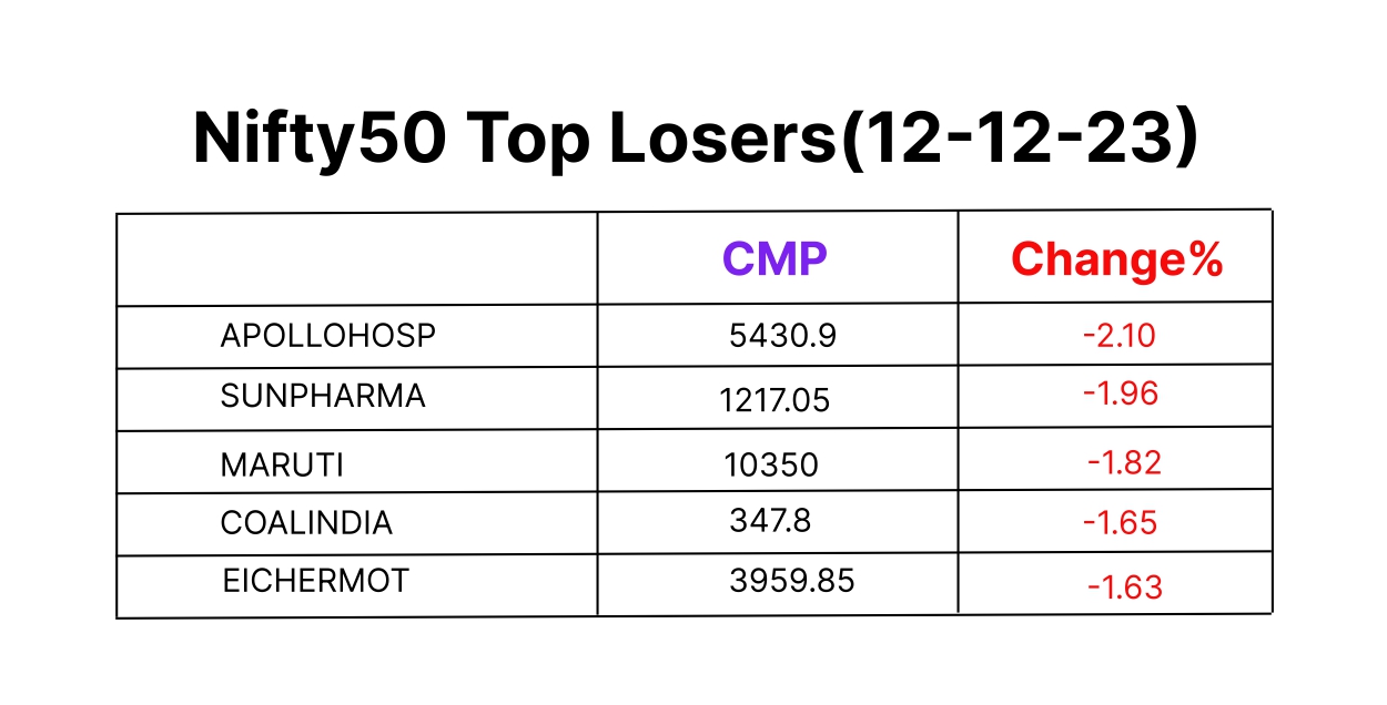 Top Losers